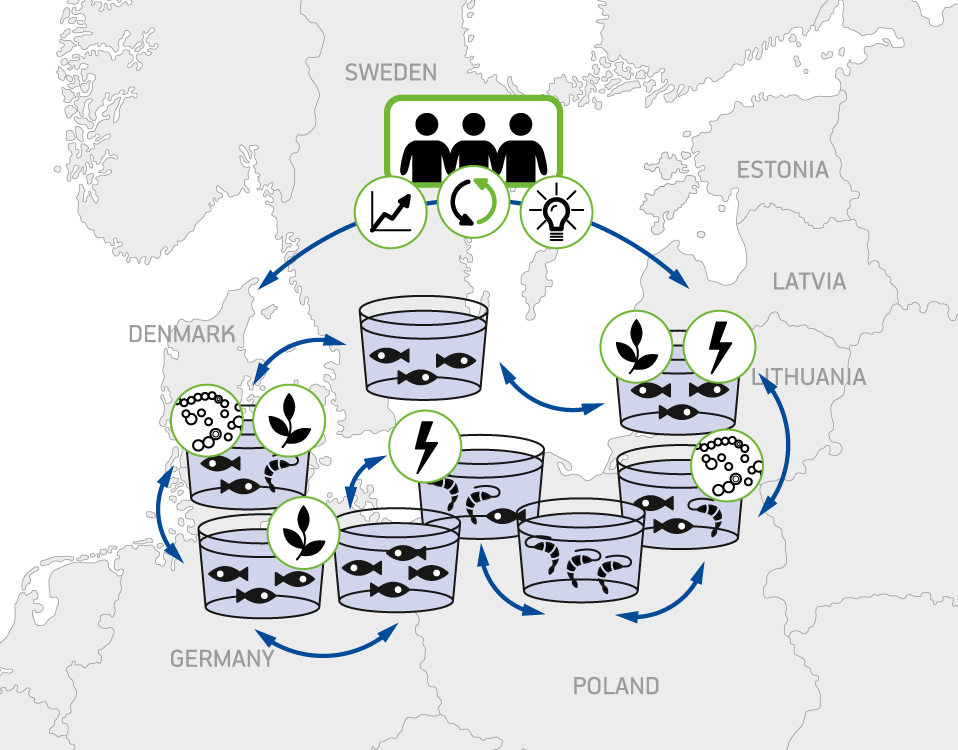 What we aim to achieve